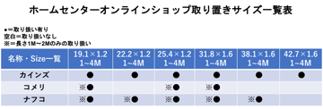 ん、単管パイプ以外？？！なるほど、様々なメッキパイプを効率よく少量入手する方法。