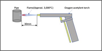 Oxyacetylene Torch Usage in Thermic Lance Cutting