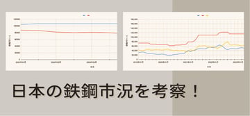 東鉄の大幅値下げで日本の鉄鋼市況はどうなる？！HC関連の情報を踏まえた当社の分析/統合と考察について。