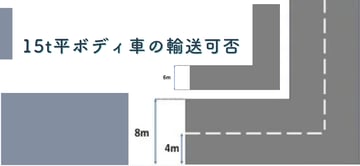 "15t平ボディ車"での輸送可否や如何に？！自らできる判断のポイントと代替策のご紹介。