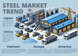 US Flat Steel Price Turned Positive, 19th September 2024