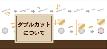 "ダブルカット"で美しい切断面を！！丸くて綺麗なパイプを効率良く実現する切断技術とは？！