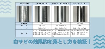 白サビの効果的な落とし方！サビ取り消しゴムとクリーナーの検証