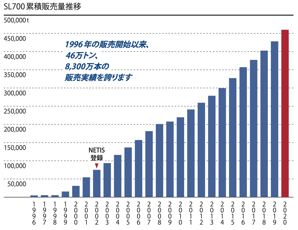 スーパーライト700と他の軽量単管パイプは何が違う？！その特徴/