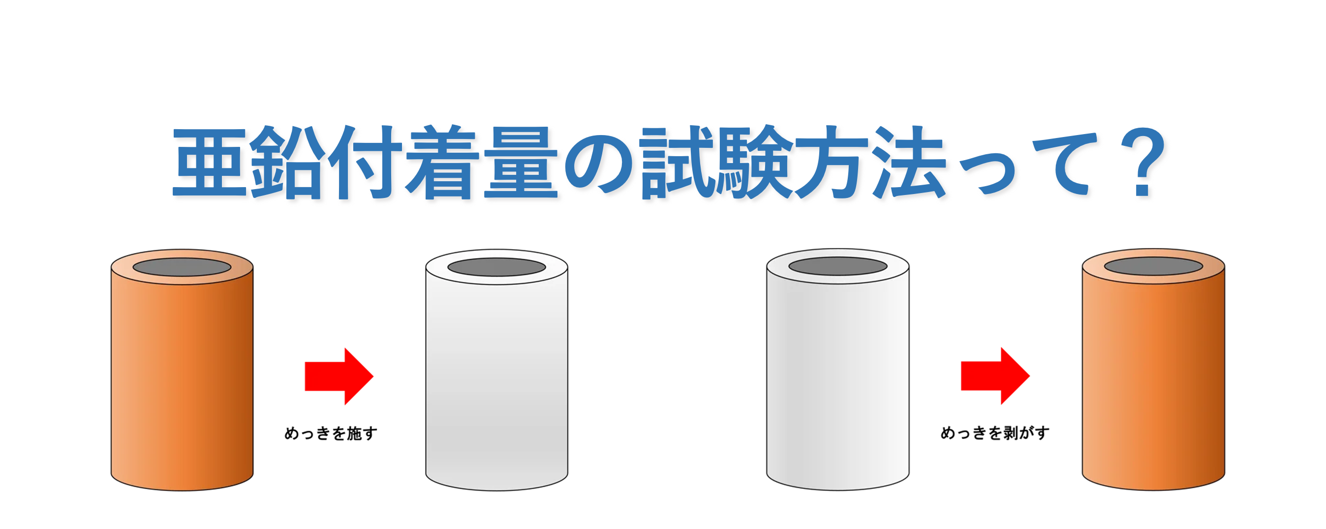 メッキパイプの亜鉛付着量はどう調べる？！算出に使われる試験方法 