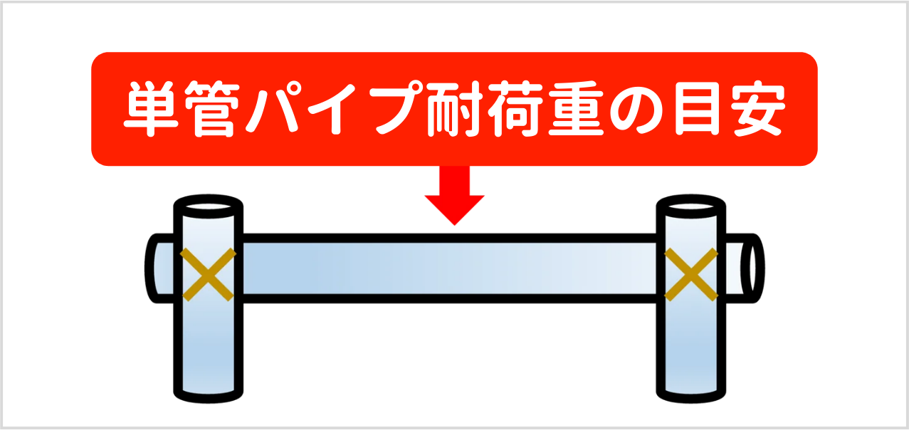 単管パイプの強度や如何に？！単管パイプ・ 軽量単管パイプが耐えうる